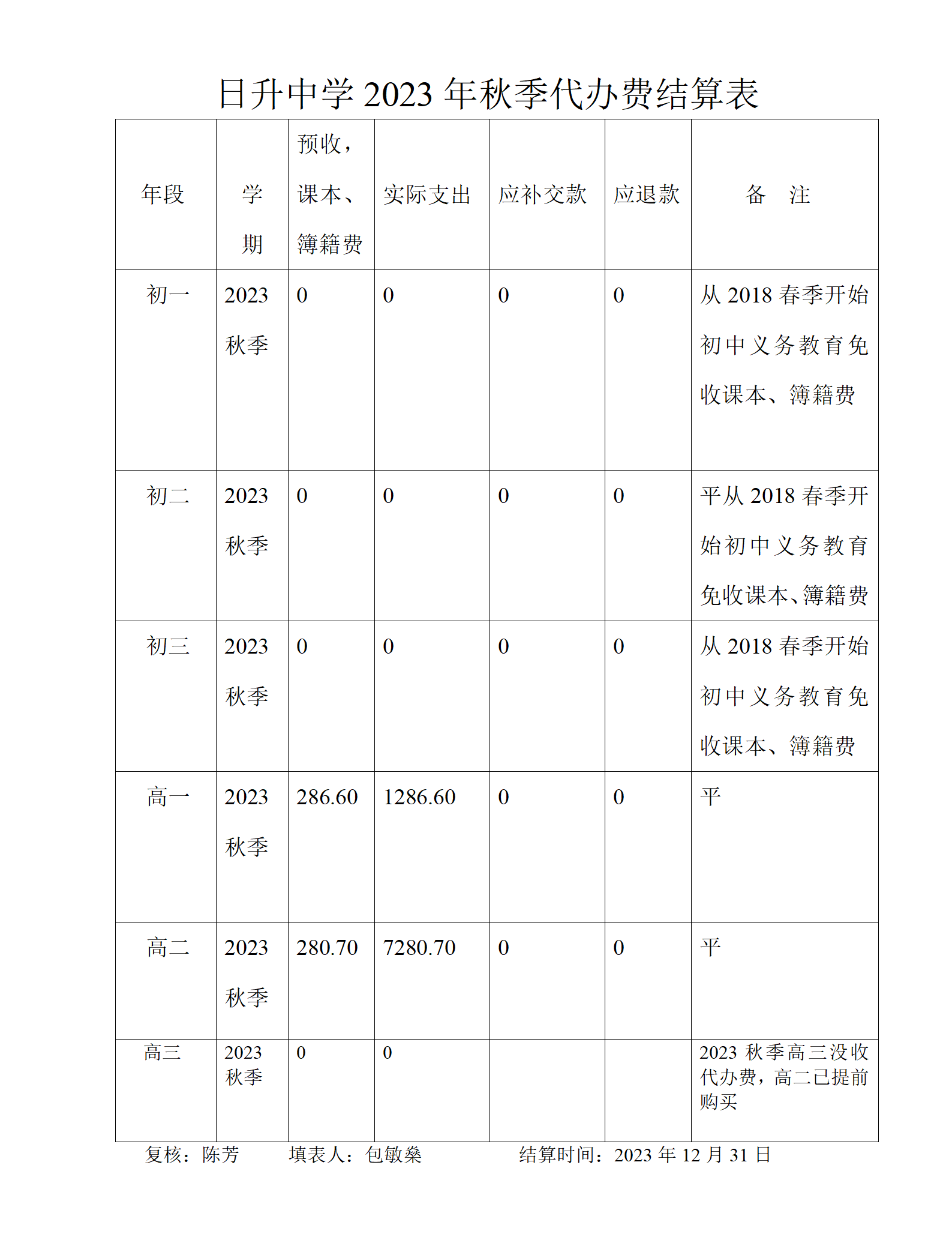 日升2023年秋季代办结算表_01.png